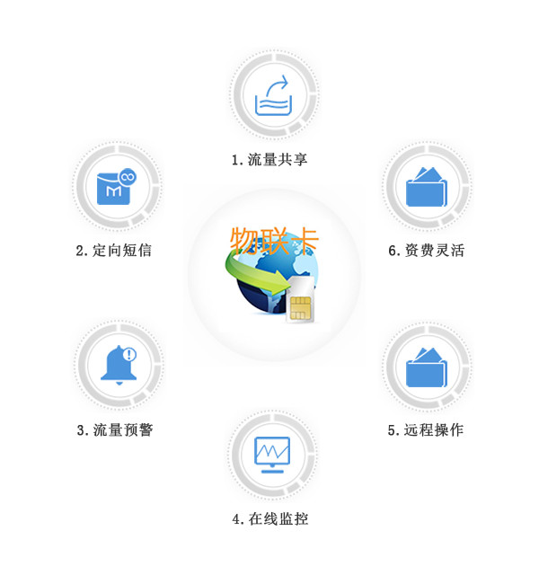 物聯模組、物聯模組應用案例分割線